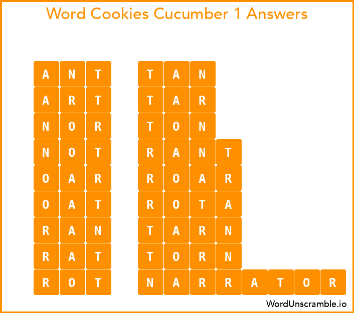 Word Cookies Cucumber 1 Answers