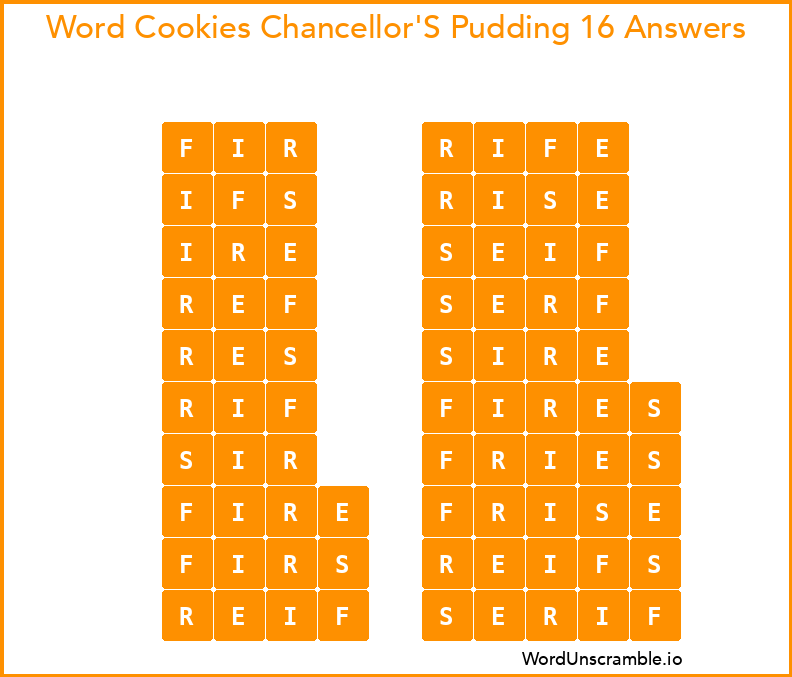 Word Cookies Chancellor'S Pudding 16 Answers