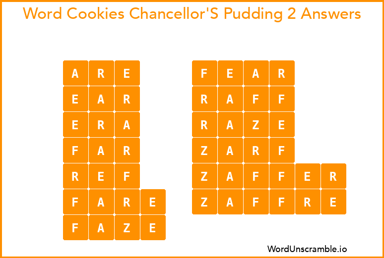 Word Cookies Chancellor'S Pudding 2 Answers