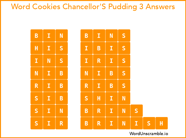 Word Cookies Chancellor'S Pudding 3 Answers