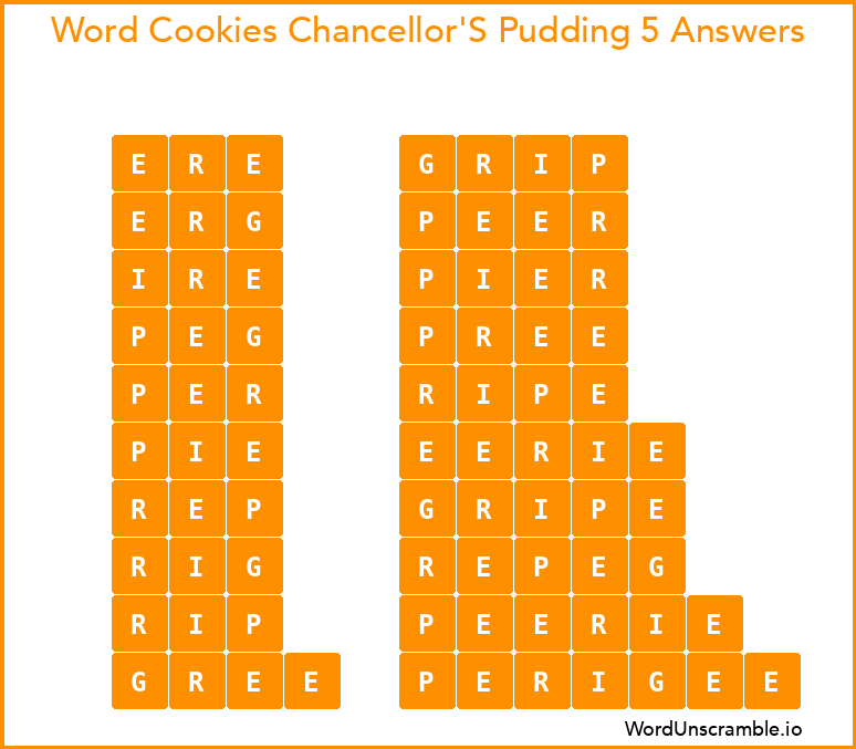 Word Cookies Chancellor'S Pudding 5 Answers