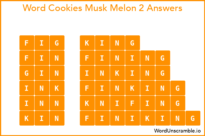 Word Cookies Musk Melon 2 Answers