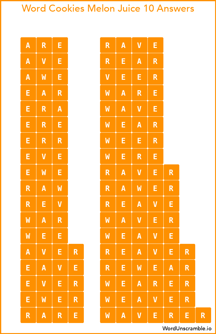 Word Cookies Melon Juice 10 Answers