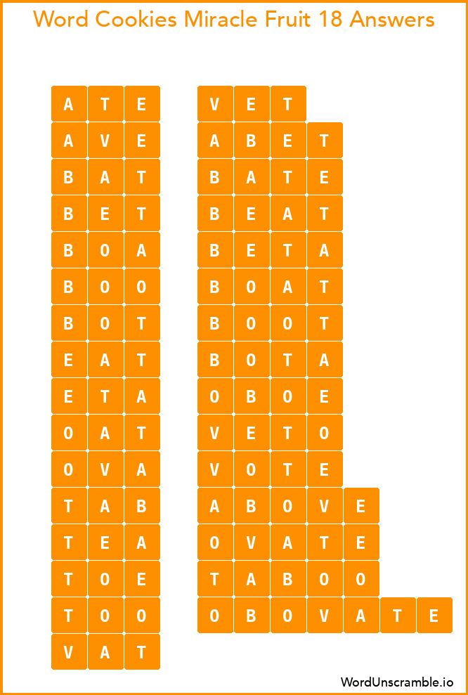 Word Cookies Miracle Fruit 18 Answers