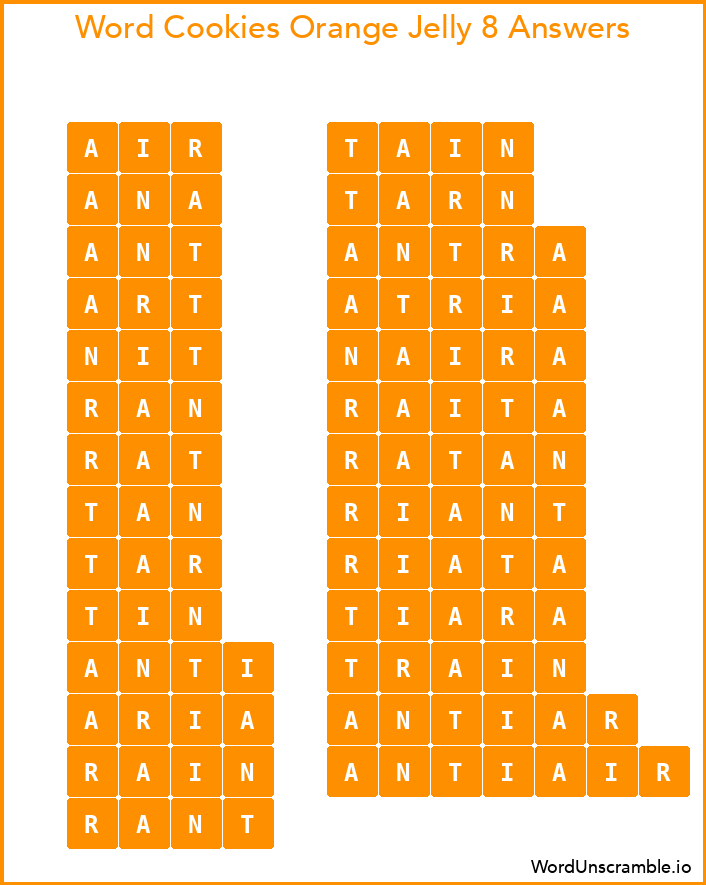 Word Cookies Orange Jelly 8 Answers