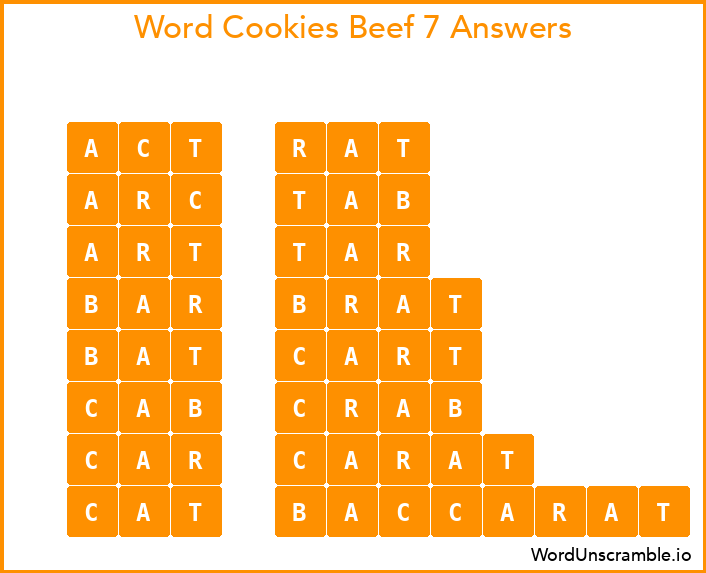 Word Cookies Beef 7 Answers