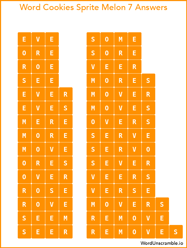 Word Cookies Sprite Melon 7 Answers