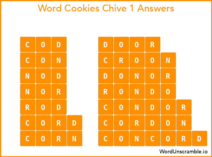 Word Cookies Chive 1 Answers