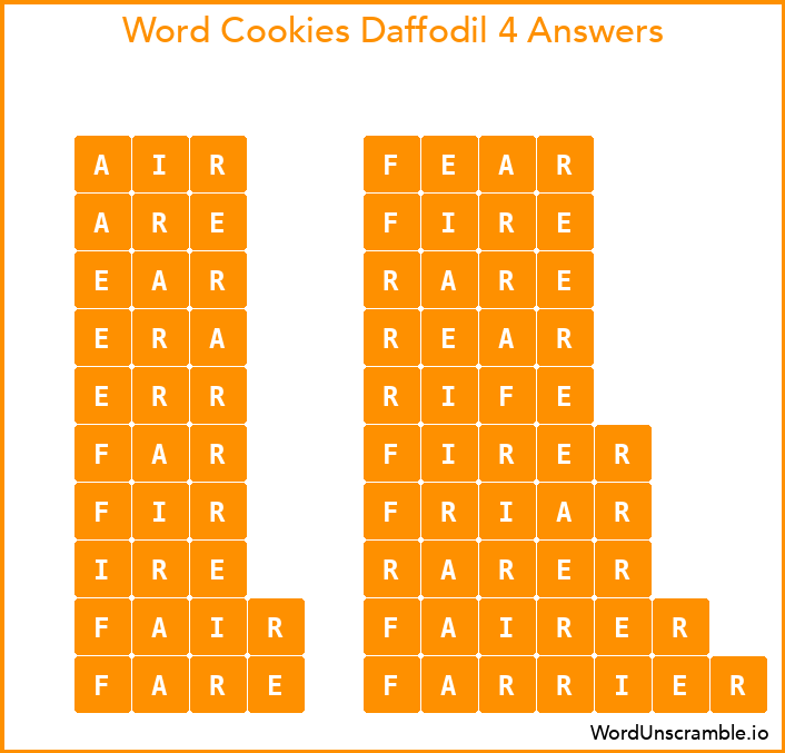 Word Cookies Daffodil 4 Answers