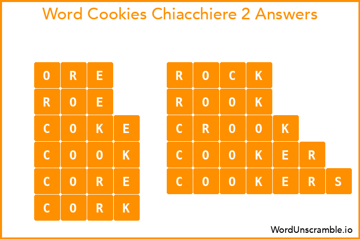 Word Cookies Chiacchiere 2 Answers