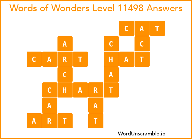 Words of Wonders Level 11498 Answers
